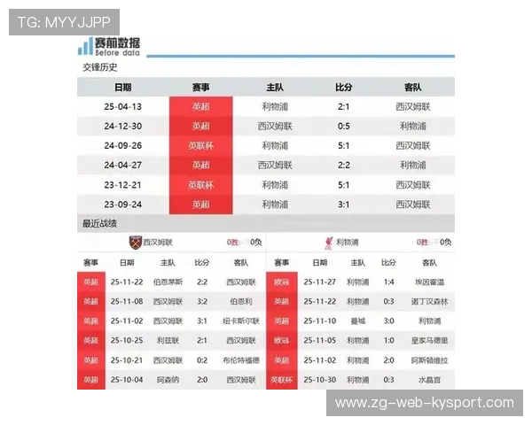 1-0,2-1!斯洛特7场6败,埃梅里英超4连胜丢1球,利物浦压巨大,英超leicester